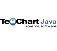 TeeChart for Java Web Server Runtime License - Single User