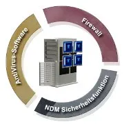 NetMan Desktop Manager